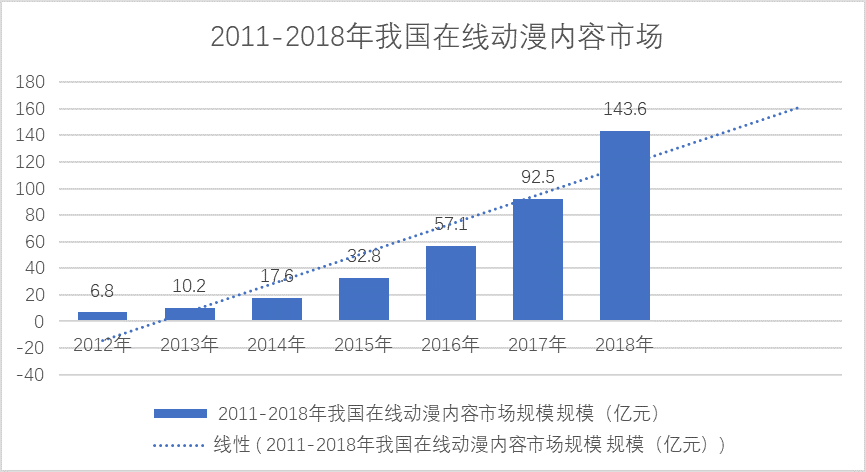 动漫周边市场趋势分析，动漫周边市场趋势深度解析