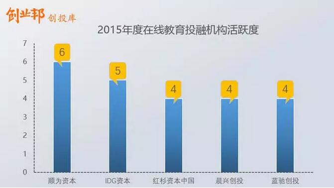 在线教育平台费用对比，探索不同平台的投资回报，在线教育平台费用大比拼，投资回报的深入探索