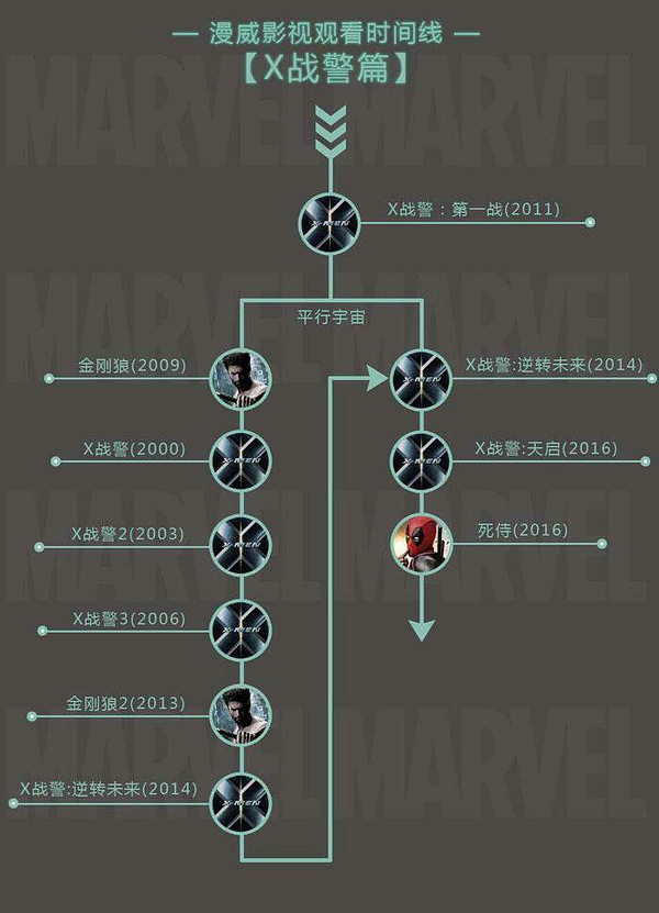 漫威电影宇宙时间线梳理，从起源到未来的壮阔史诗，漫威电影宇宙，从起源到未来的壮阔史诗时间线梳理