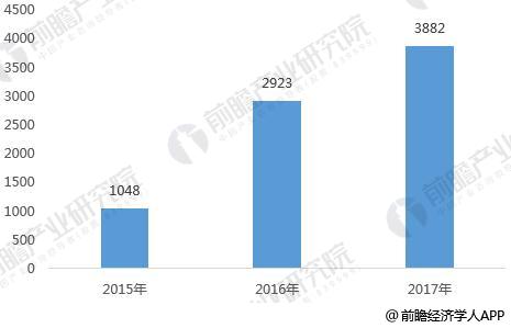 动漫周边市场趋势分析，动漫周边市场趋势深度解析