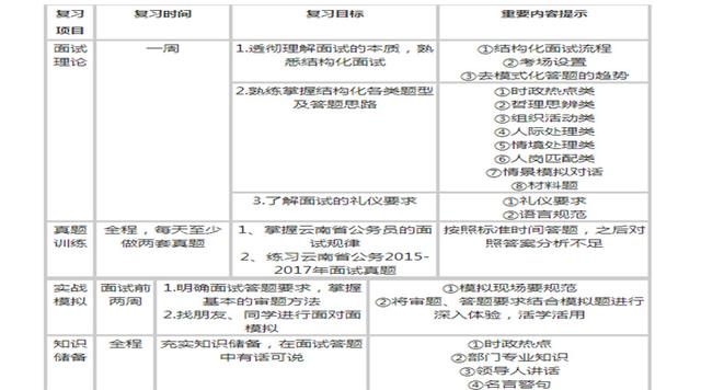 公务员考试备考方法，策略与建议，公务员考试备考策略与实用方法指南