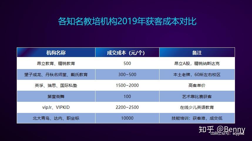 在线教育平台费用对比，深度剖析与理解，在线教育平台费用深度对比与剖析