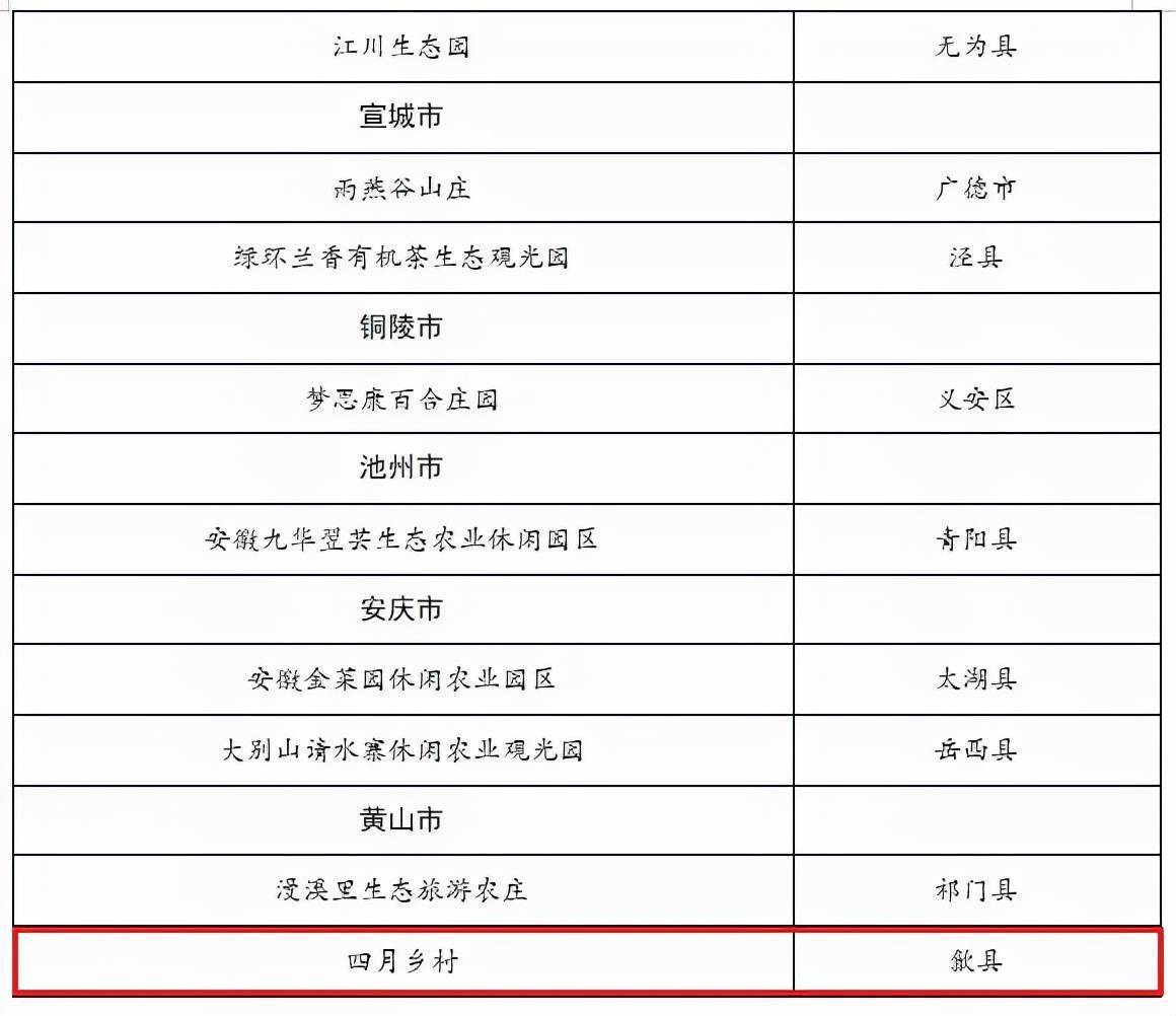 短途旅行实用装备清单，短途旅行必备装备清单