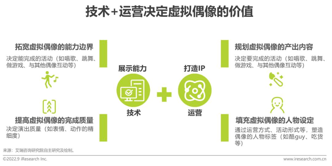 虚拟偶像发展趋势分析，虚拟偶像发展趋势深度解析