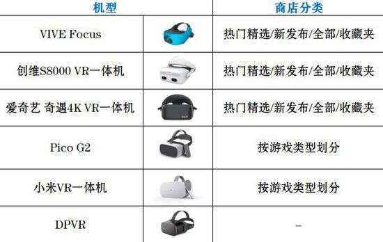 VR设备内容平台选择，探索虚拟现实世界的多元选择，VR设备内容平台选择指南，探索虚拟现实世界的多元选择