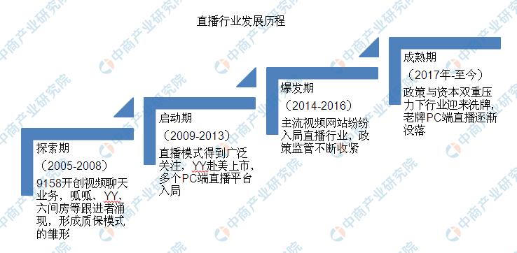 直播行业发展趋势分析，直播行业趋势深度解析，现状与未来展望