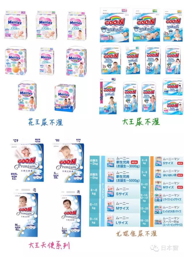 母婴用品品牌对比指南，母婴用品品牌全方位对比指南