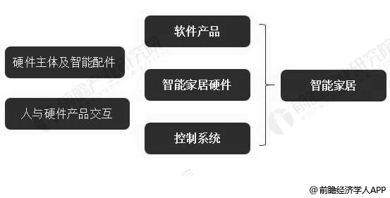 现代智能电视功能分析，现代智能电视功能深度解析