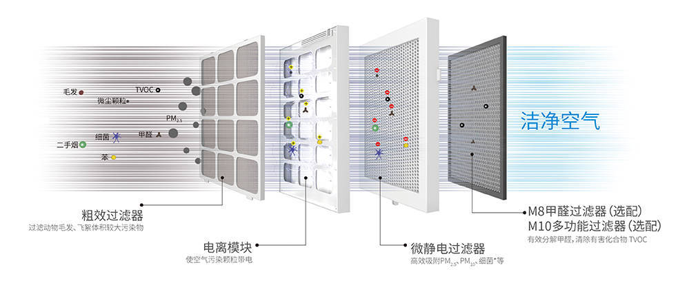 新型高效空气净化技术，重塑我们的空气质量与生活质量，新型高效空气净化技术重塑空气质量与生活品质