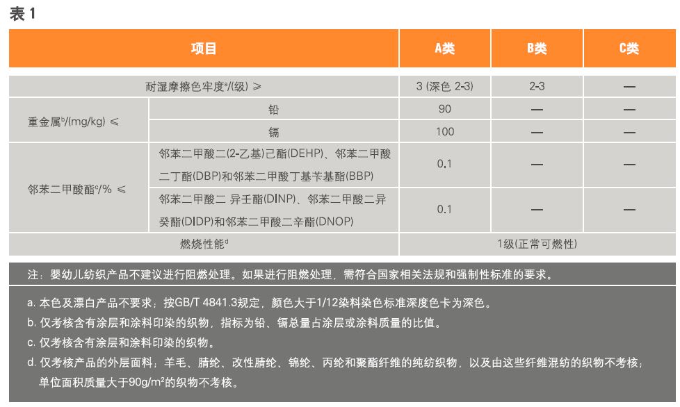 新生儿奶粉安全检测标准，保障婴儿健康的基石，新生儿奶粉安全检测标准，守护婴儿健康的基石