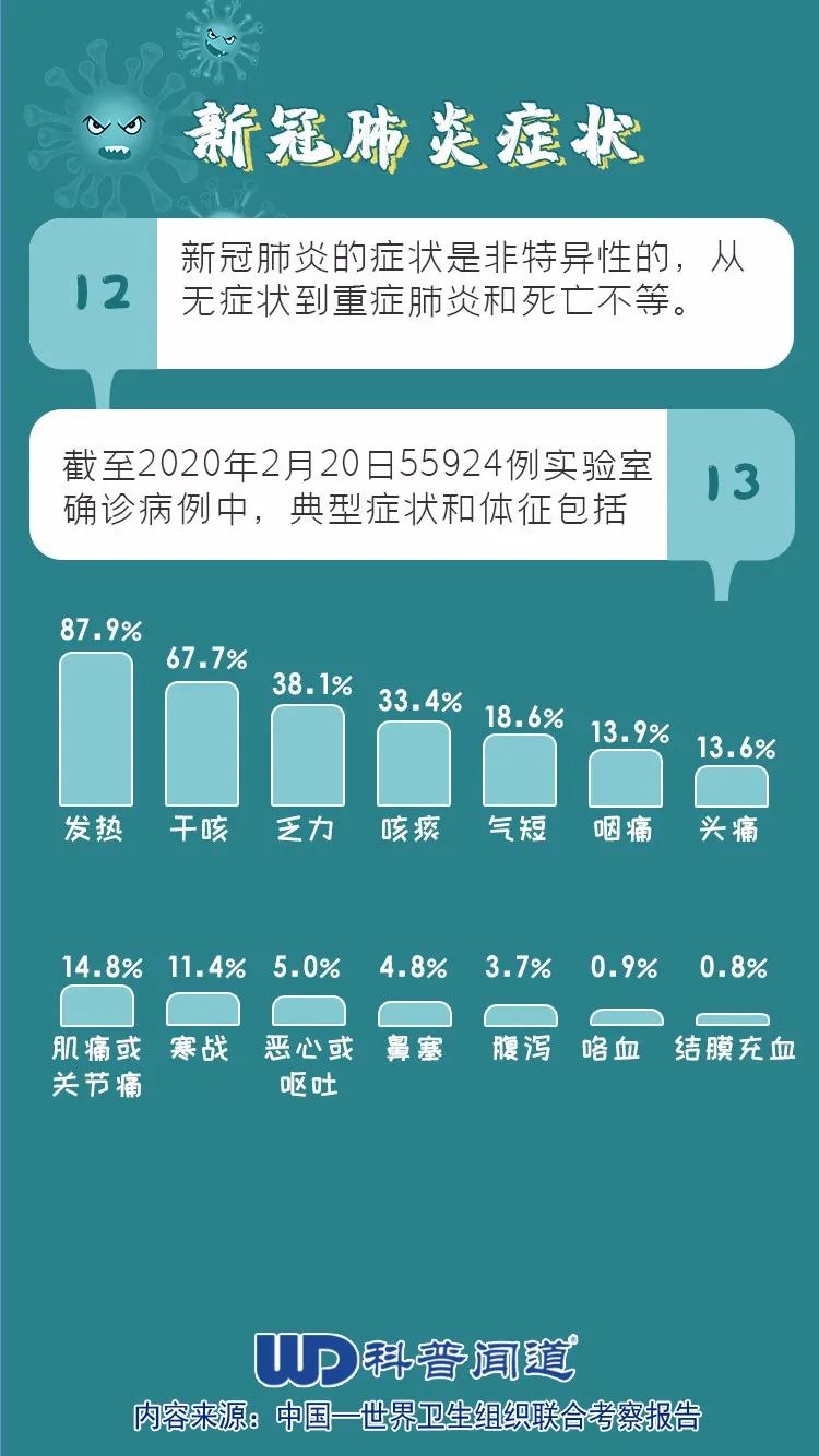 最新发的病，探索与应对，最新疾病，探索与应对之道