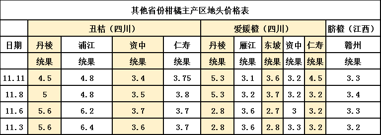 柑橘价格最新行情分析，柑橘最新价格行情分析报告