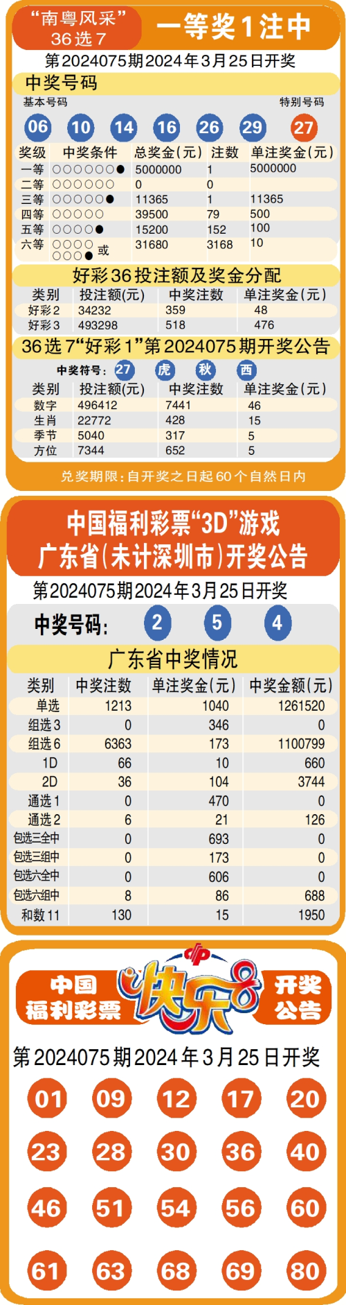 彩票最新开市，繁荣背后的机遇与挑战，彩票最新开市背后的机遇与挑战，繁荣背后的双刃剑效应