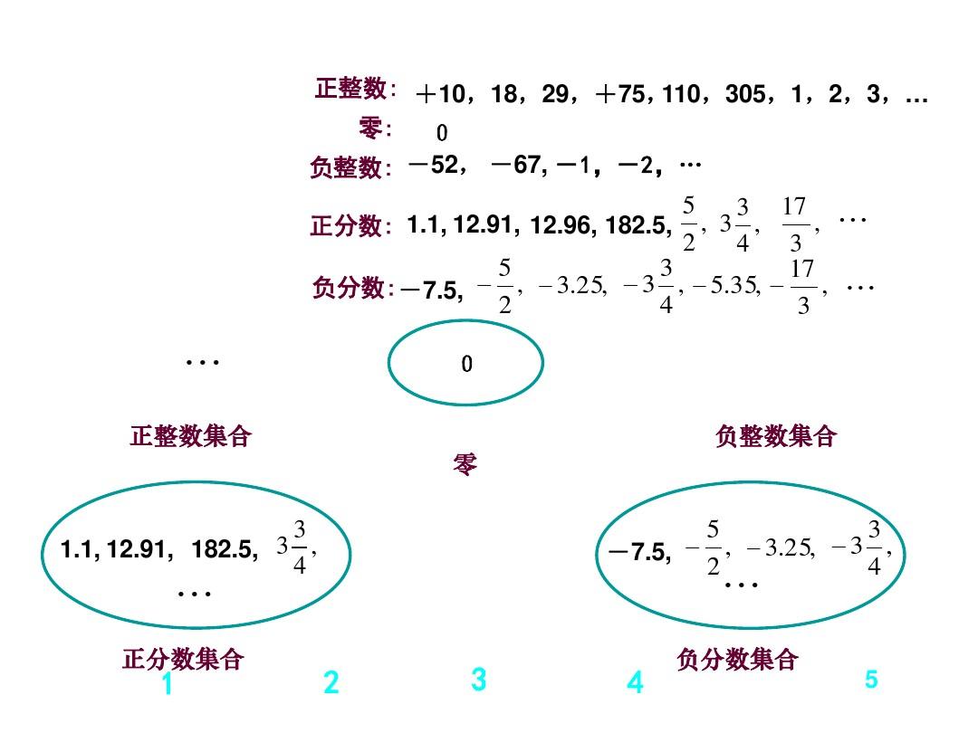 最新的正整数，探索与理解，正整数，探索与理解的新视角