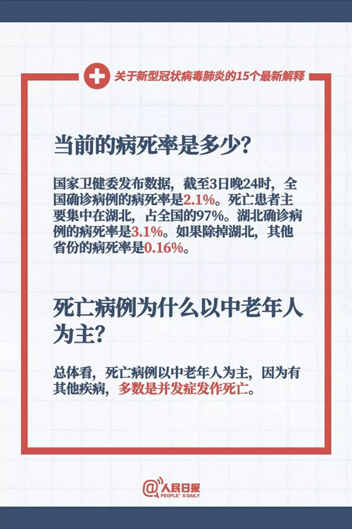 肺炎最新日报，全球疫情动态及应对策略，全球肺炎疫情最新动态与应对策略日报