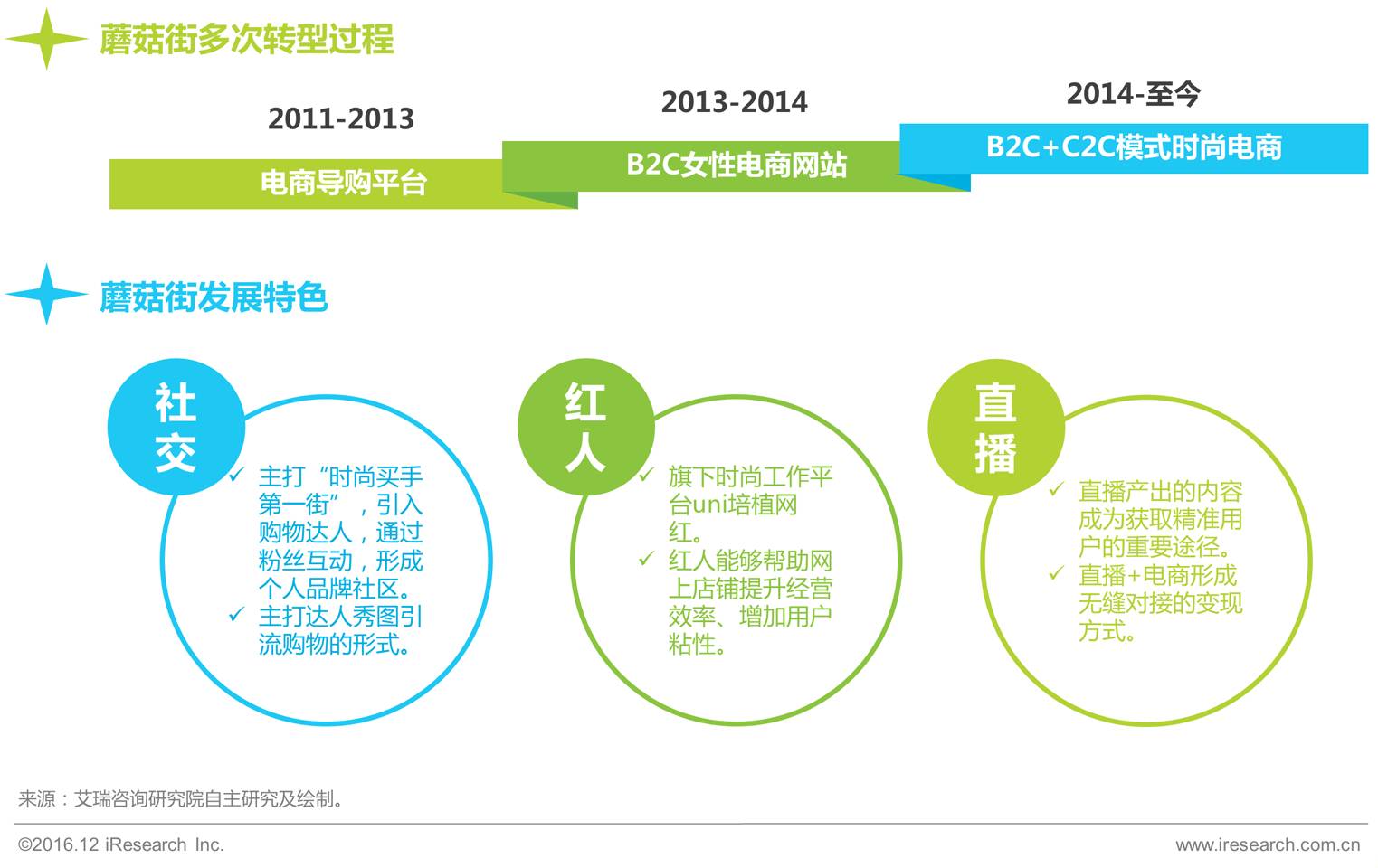 电商最新走向，探索未来商业模式与创新路径，电商新趋势，未来商业模式与创新路径探索