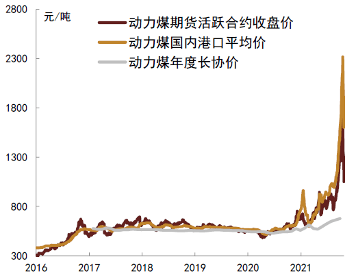 动力煤报价最新，市场走势分析与预测，动力煤最新报价及市场走势分析与预测