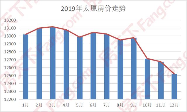 太谷最新房价动态，市场走势与购房指南，太谷最新房价走势及市场概览，购房指南