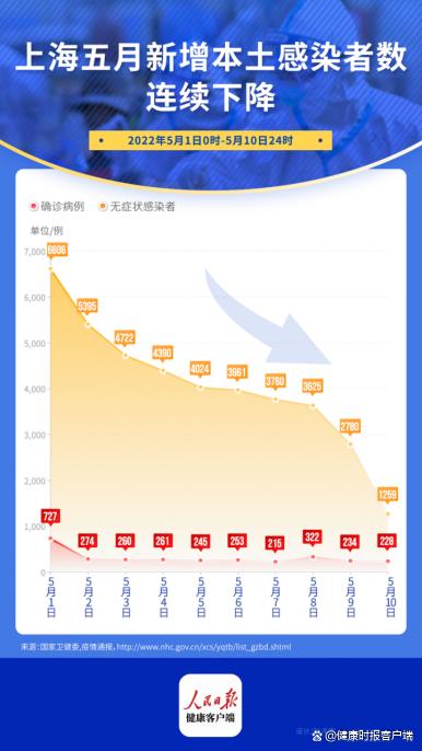 疫情最新数据揭示上海抗疫态势，上海抗疫态势揭秘，最新疫情数据发布