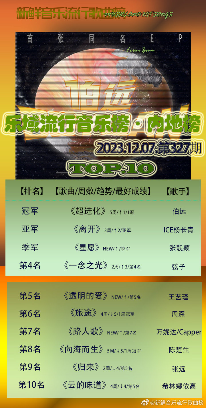 最新歌星榜，音乐潮流的新势力，最新歌星榜，音乐潮流的新势力崛起