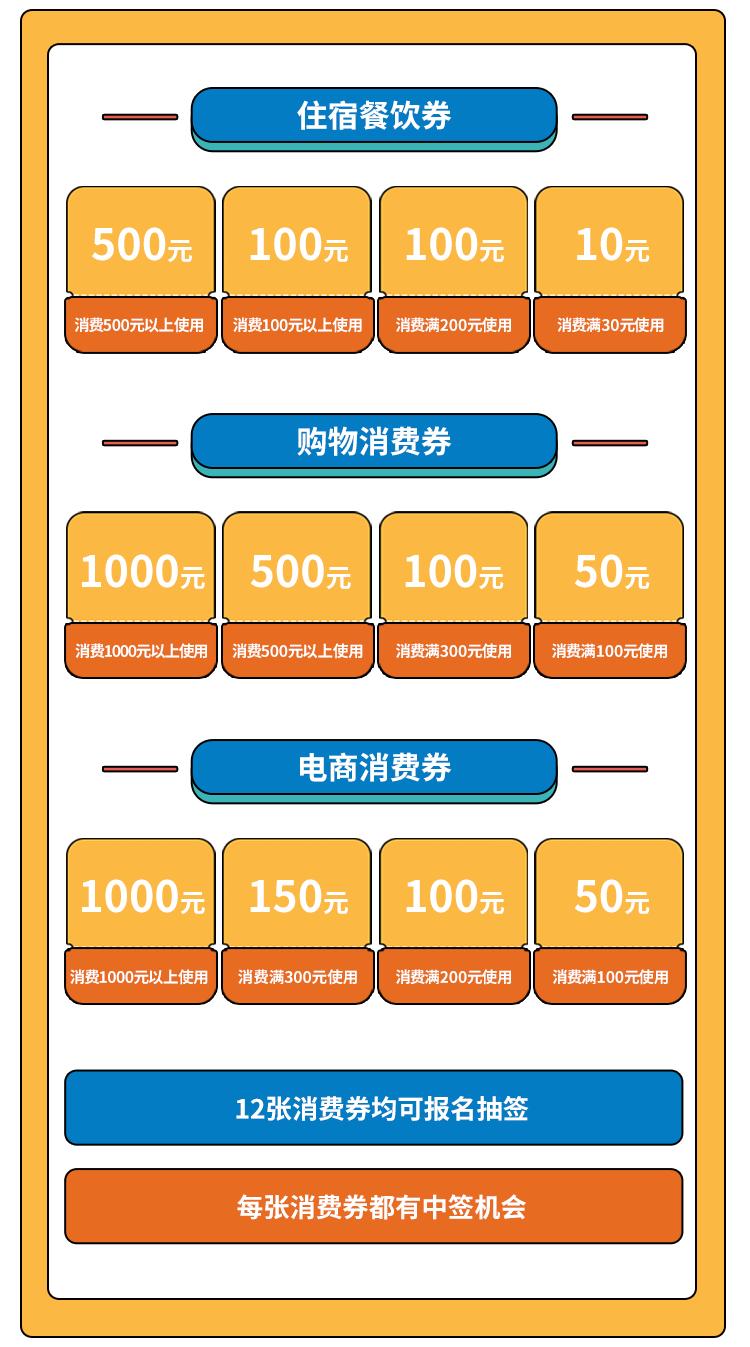 羊城消费券最新动态及其对消费市场的影响，羊城消费券最新动态及其对消费市场产生的深远影响