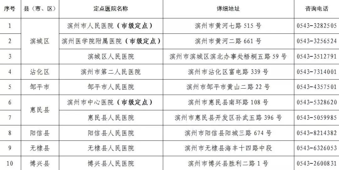 肺炎最新名单及其影响，全球疫情现状分析，全球肺炎疫情最新名单及影响分析，现状、趋势与应对策略