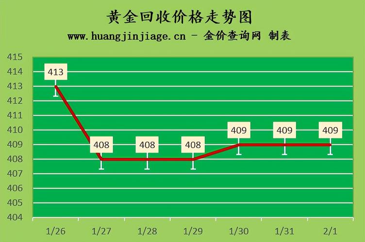 今日的最新金价，市场走势与影响因素分析，今日金价走势解析，市场动向与影响因素深度剖析