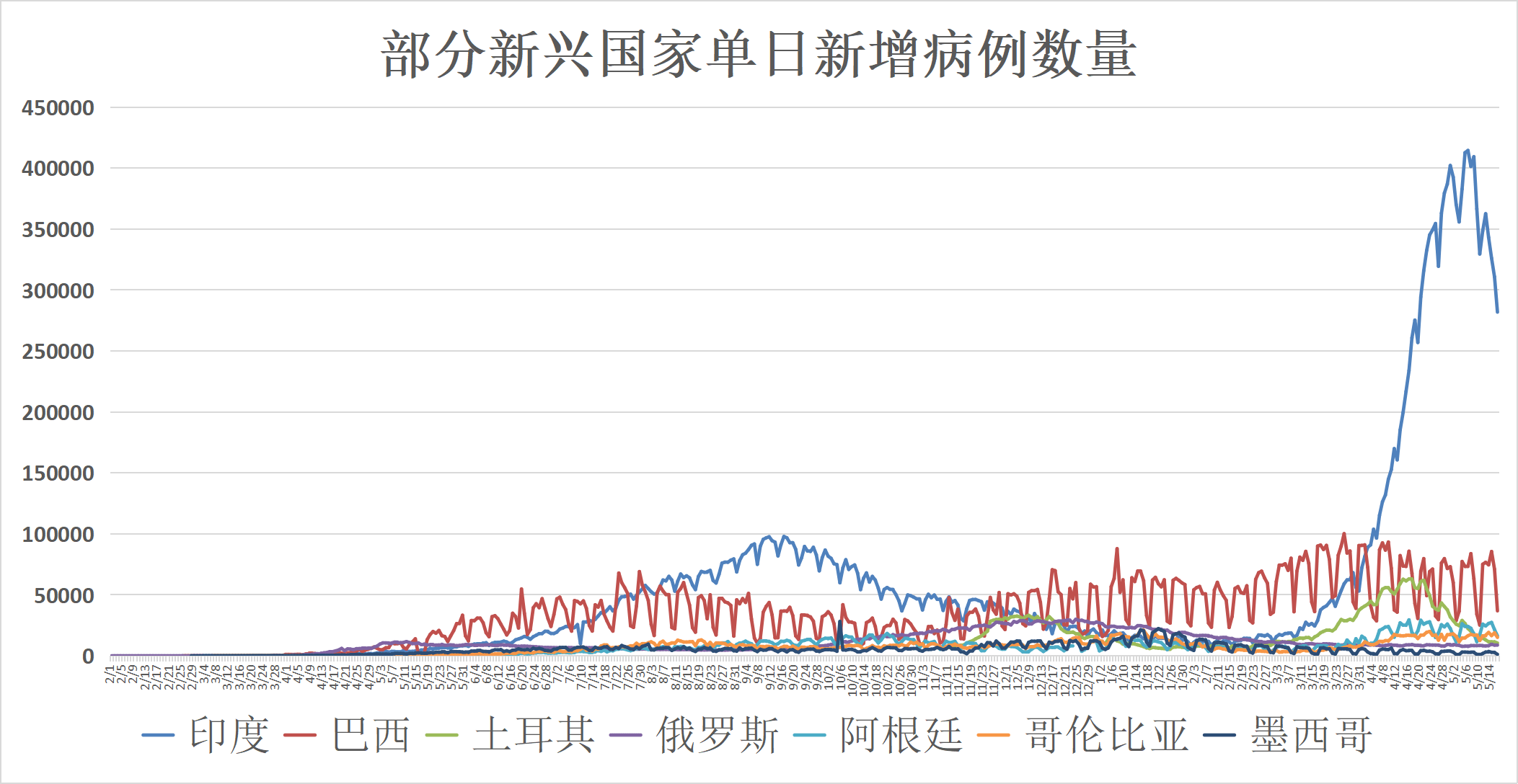 全球最新疫情况，全球最新疫情概况与动态