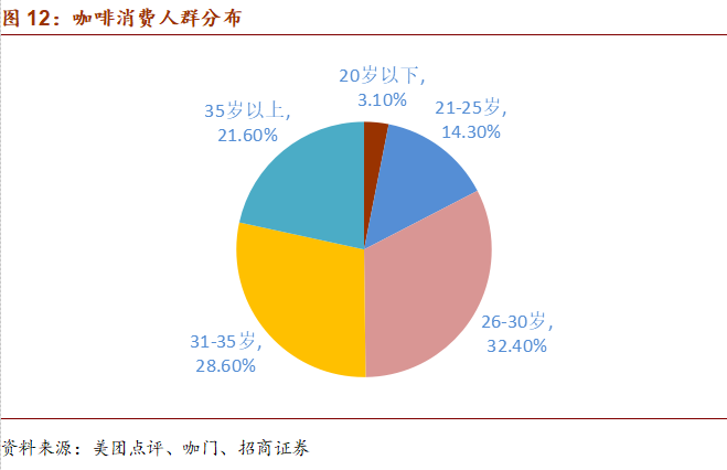 瑞幸咖啡最新调查揭示消费者行为与市场趋势的深刻变化，瑞幸咖啡最新调查揭示消费者行为与市场趋势的重大变革