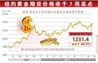 期货黄金最新价格，市场走势分析与投资策略探讨，期货黄金最新价格走势分析，市场趋势与投资策略探讨