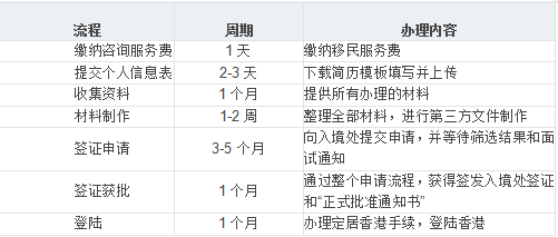 内地入境香港最新政策与趋势分析，内地入境香港最新政策与趋势深度解读