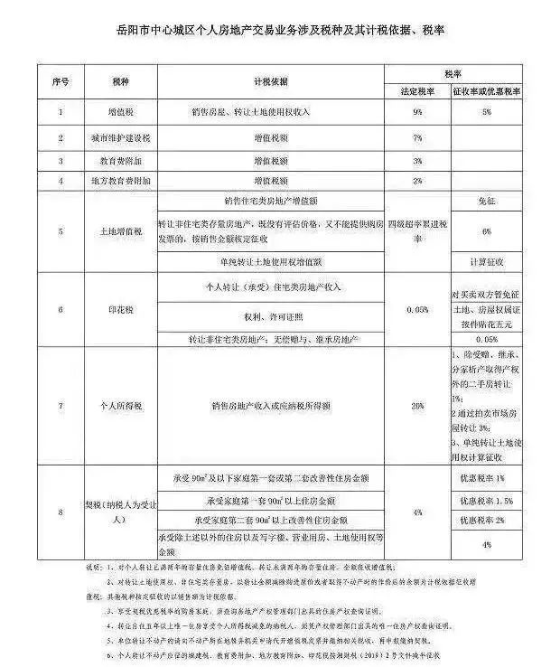 最新房屋税率，影响、挑战与解决方案，最新房屋税率的影响、挑战及解决方案探讨