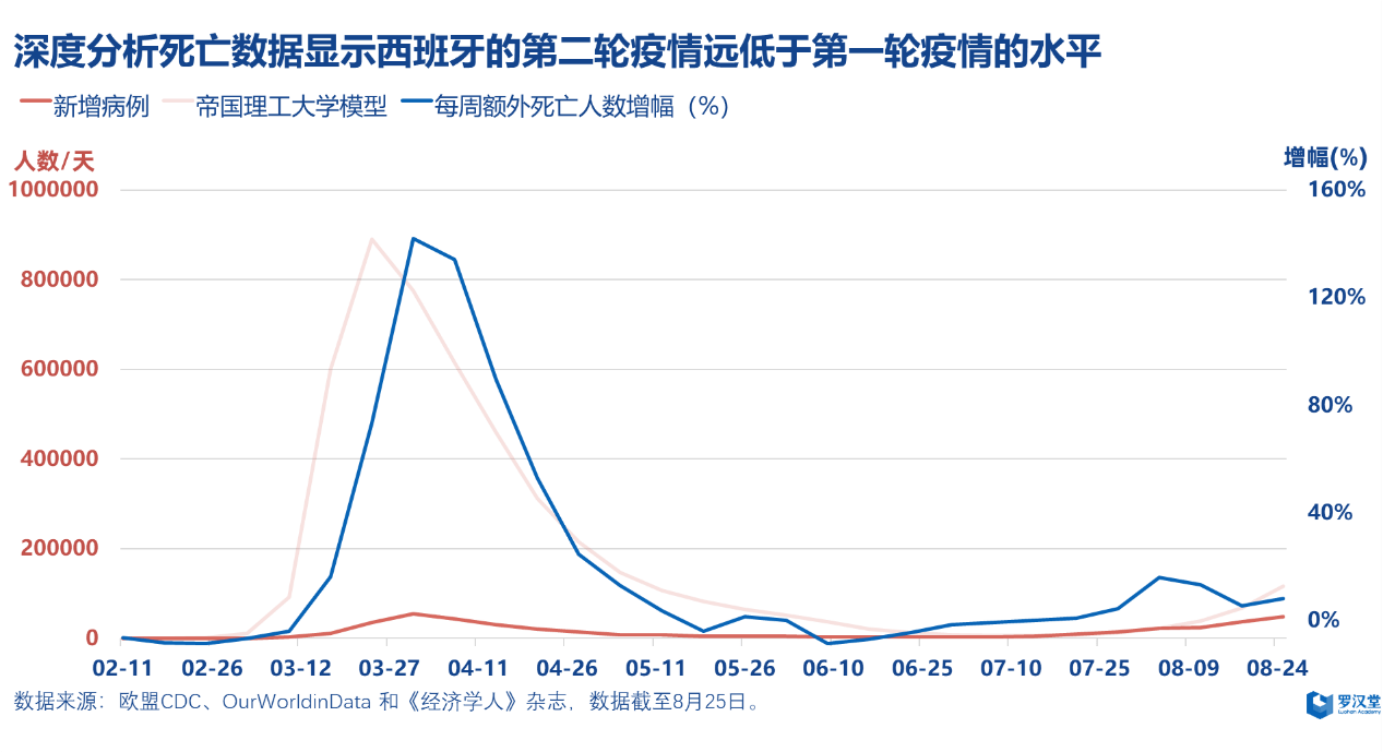 疫情最新曲线，全球视野下的动态分析与应对策略，全球疫情最新动态曲线，分析与应对策略的全面解读