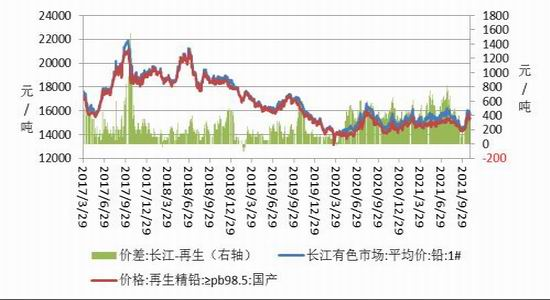 深度解析/剖析