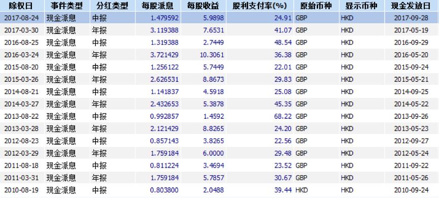 友邦最新股价动态及市场解读，友邦最新股价动态与市场解读分析