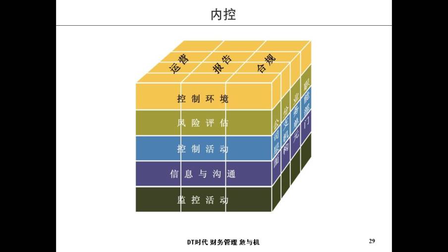 COSO最新内控框架，引领企业内控管理的新时代，COSO最新内控框架引领企业内控新时代