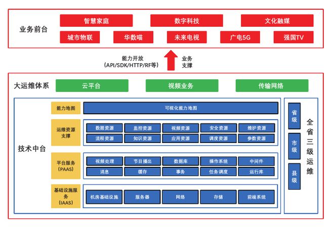 最新运维架构发展动态及其变革魅力探索