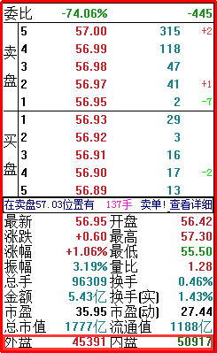 最新市场趋势解读，展现投资智慧的有才看盘