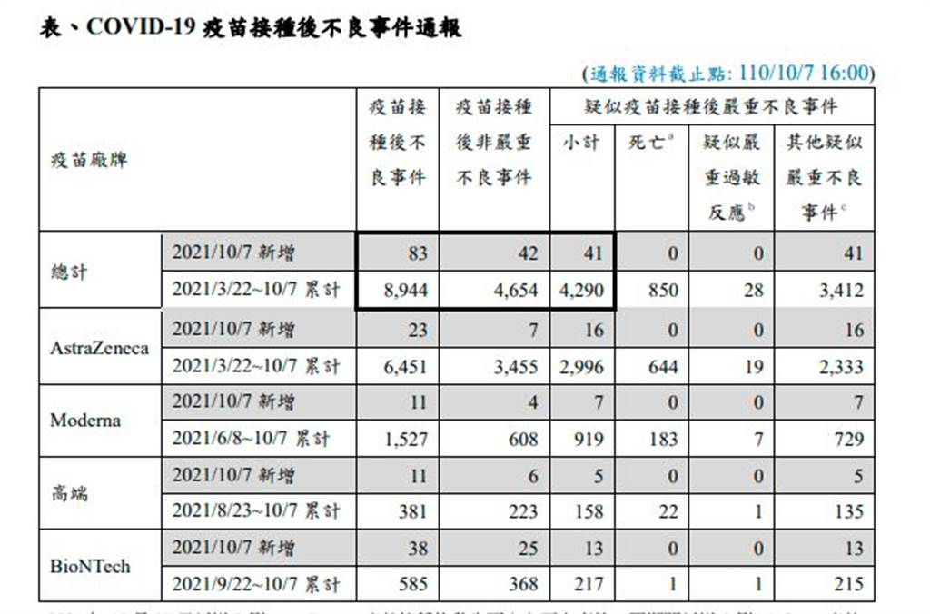 疫情最新动态，严峻挑战下的确诊与死亡人数更新概况