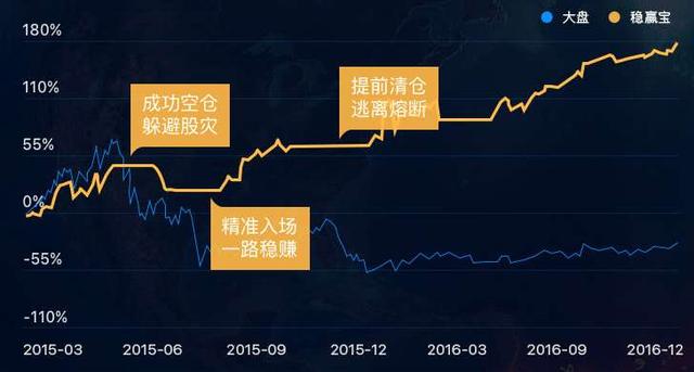 稳赚宝最新动态，互联网金融新时代的创新领航者