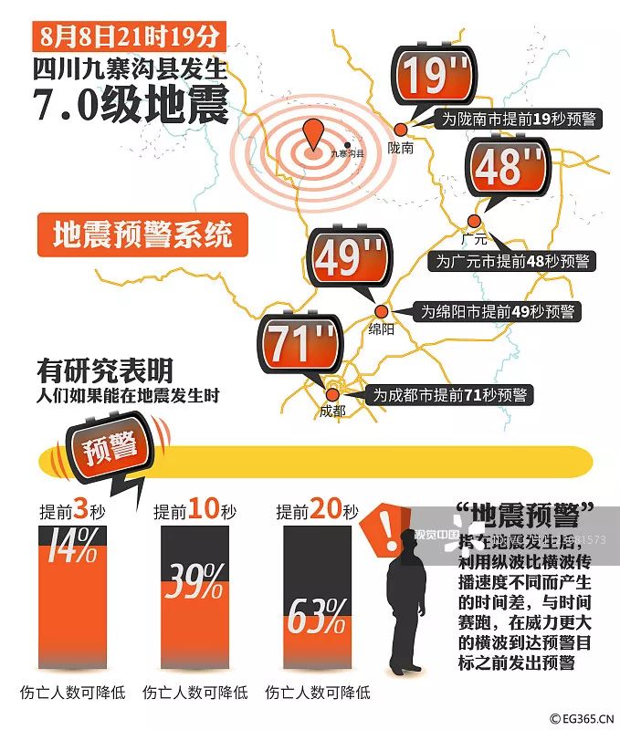 金堂最新地震，了解应对情况及思考之策