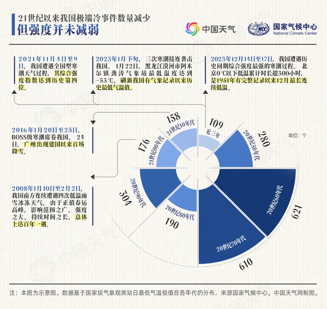 构建气候韧性社会，迈向气候适应的2024年路径与策略