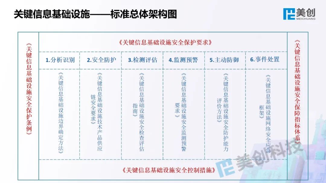 关键信息基础设施保护的重要性和策略