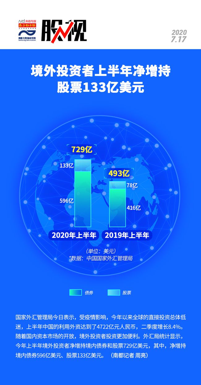 境外投资者参与A股市场的影响及未来展望