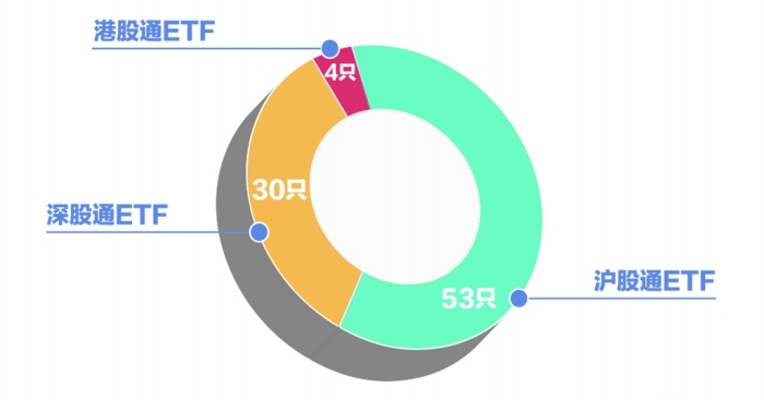 跨境ETF互联互通，投资全球化的桥梁