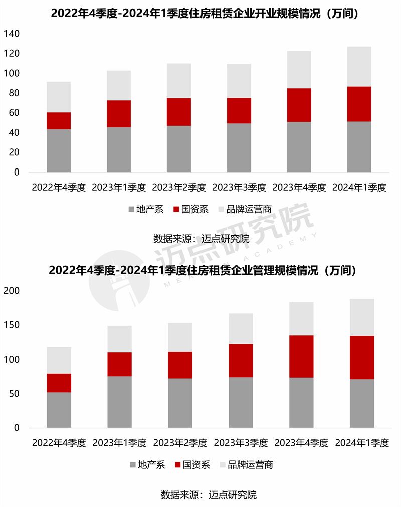 2024年住房租赁市场规范发展展望报告预测市场发展趋势