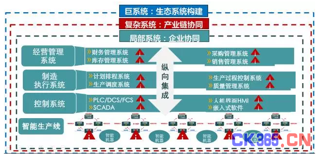 智能制造系统集成，引领工业发展的核心驱动力