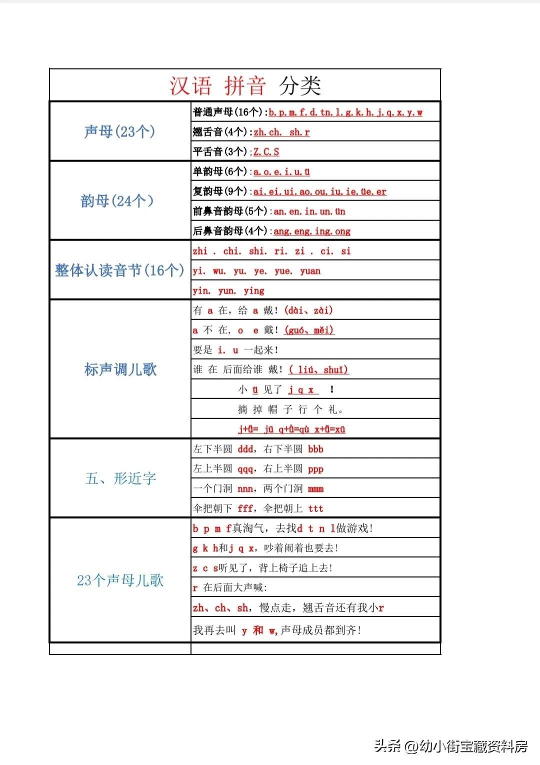 幼小衔接的最新趋势与挑战概览