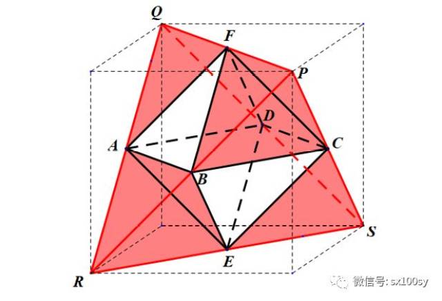 八面体领域研究前沿述要