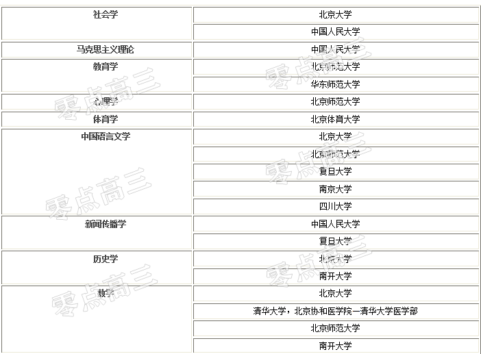 高考601分女生选择殡葬专业原因分析